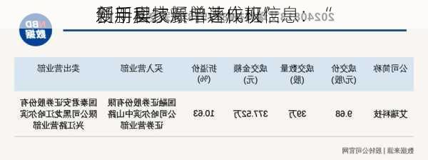 
创新层
爱用科技新增著作权信息：“
新手卖家爆单速成班”