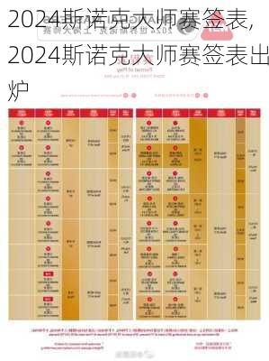 2024斯诺克大师赛签表,2024斯诺克大师赛签表出炉