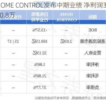 HOME CONTROL发布中期业绩 净利润320.8万
