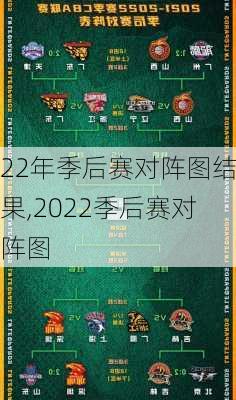 22年季后赛对阵图结果,2022季后赛对阵图