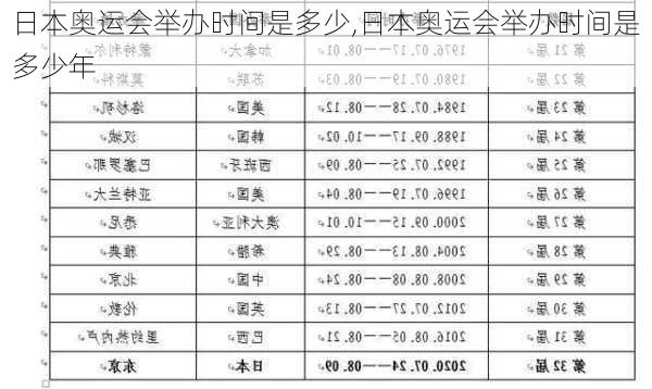 日本奥运会举办时间是多少,日本奥运会举办时间是多少年