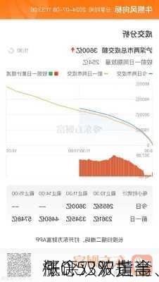 午评：沪指半
涨0.53% 黄金、
概念双双走高