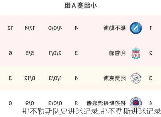 那不勒斯队史进球纪录,那不勒斯进球记录