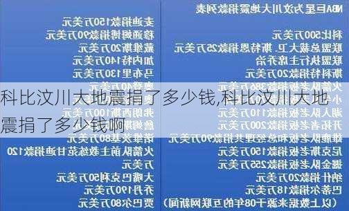 科比汶川大地震捐了多少钱,科比汶川大地震捐了多少钱啊