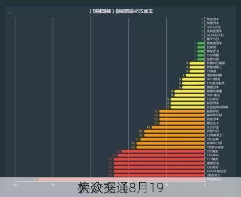 大众交通
榜数据（8月19
）