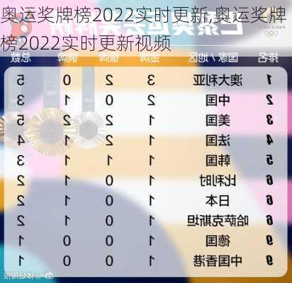 奥运奖牌榜2022实时更新,奥运奖牌榜2022实时更新视频