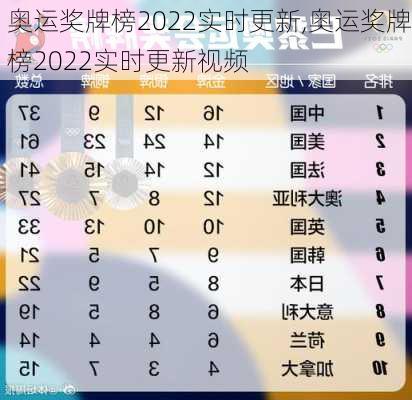 奥运奖牌榜2022实时更新,奥运奖牌榜2022实时更新视频