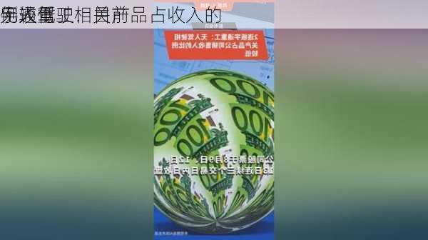 宇通重工：目前
无人驾驶相关产品占收入的
例较低