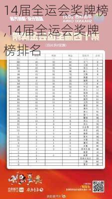 14届全运会奖牌榜,14届全运会奖牌榜排名