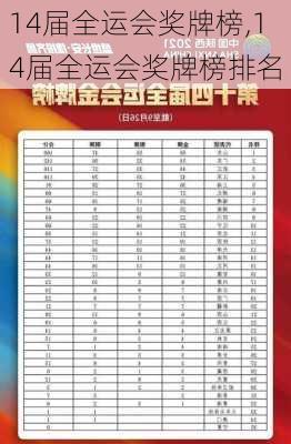 14届全运会奖牌榜,14届全运会奖牌榜排名