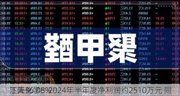 江天化学：2024年半年度净利润约2510万元 同
下降36.08%