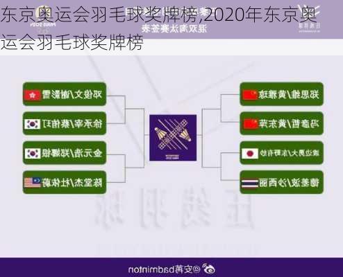 东京奥运会羽毛球奖牌榜,2020年东京奥运会羽毛球奖牌榜