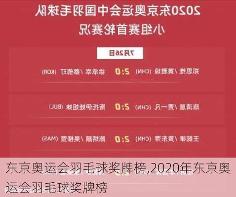 东京奥运会羽毛球奖牌榜,2020年东京奥运会羽毛球奖牌榜