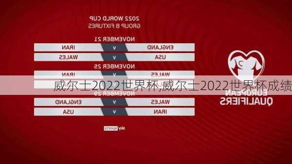 威尔士2022世界杯,威尔士2022世界杯成绩