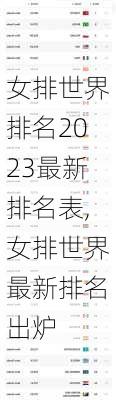 女排世界排名2023最新排名表,女排世界最新排名出炉