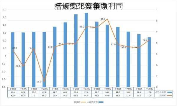 全聚德上半年净利同
增长5.08% 餐饮
打造文化竞争力