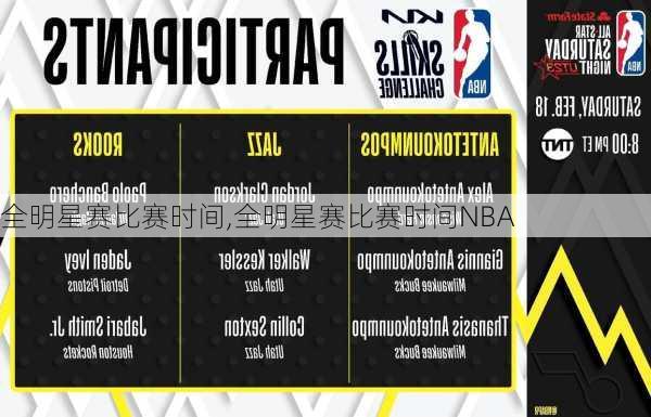 全明星赛比赛时间,全明星赛比赛时间NBA