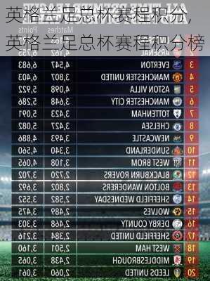 英格兰足总杯赛程积分,英格兰足总杯赛程积分榜