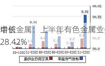 中信金属：上半年有色金属业务收入同
增长28.42%