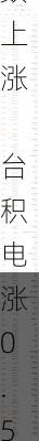 周一热门中概股多数上涨 台积电涨0.5%，理想涨4.6%