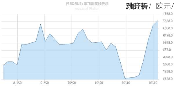 对分析：欧元/
、英镑/
、
/加元、
/
元