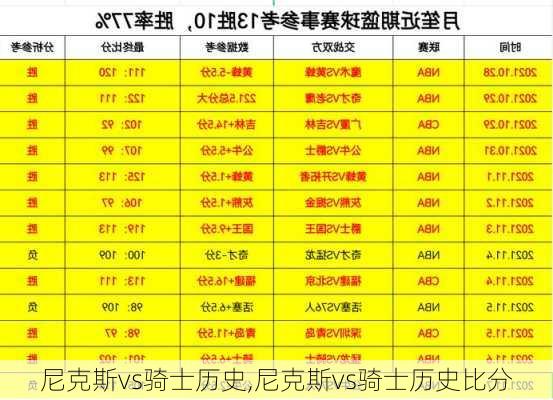 尼克斯vs骑士历史,尼克斯vs骑士历史比分