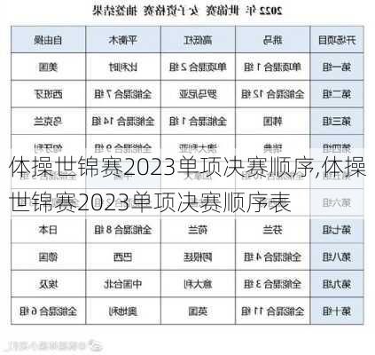 体操世锦赛2023单项决赛顺序,体操世锦赛2023单项决赛顺序表