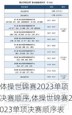 体操世锦赛2023单项决赛顺序,体操世锦赛2023单项决赛顺序表