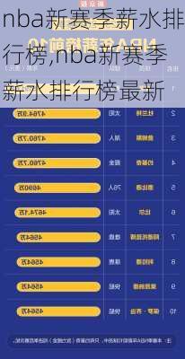 nba新赛季薪水排行榜,nba新赛季薪水排行榜最新