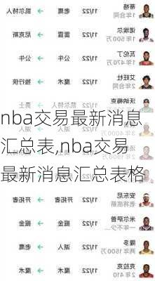 nba交易最新消息汇总表,nba交易最新消息汇总表格