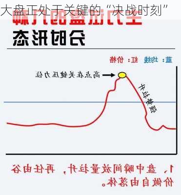 大盘正处于关键的“决战时刻”