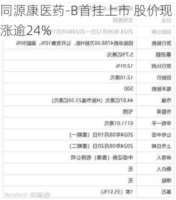 同源康医药-B首挂上市 股价现涨逾24%