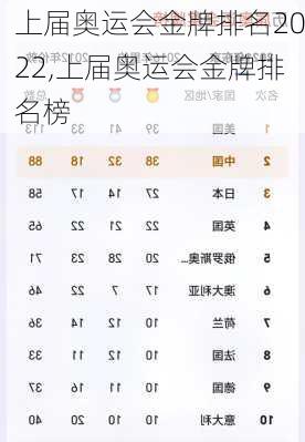 上届奥运会金牌排名2022,上届奥运会金牌排名榜