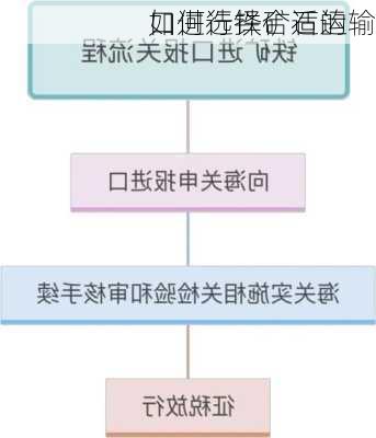 如何选择合适的
口进行铁矿石运输