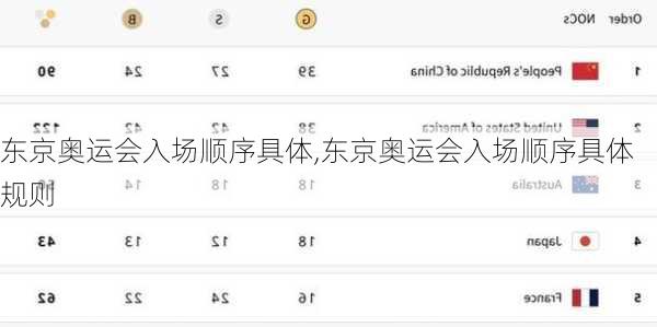 东京奥运会入场顺序具体,东京奥运会入场顺序具体规则