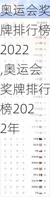 奥运会奖牌排行榜2022,奥运会奖牌排行榜2022年