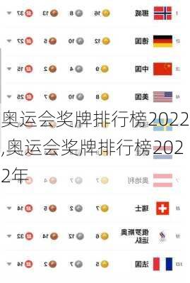 奥运会奖牌排行榜2022,奥运会奖牌排行榜2022年