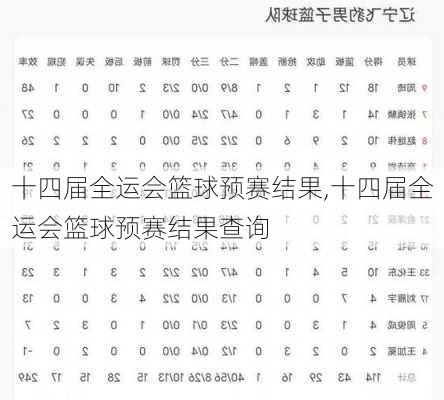 十四届全运会篮球预赛结果,十四届全运会篮球预赛结果查询