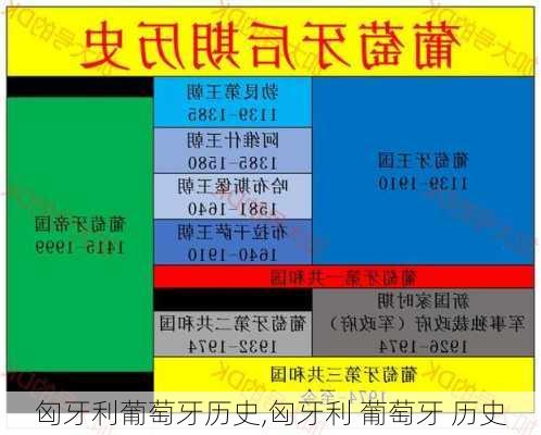 匈牙利葡萄牙历史,匈牙利 葡萄牙 历史