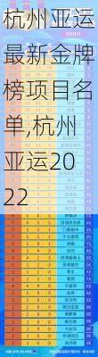 杭州亚运最新金牌榜项目名单,杭州亚运2022