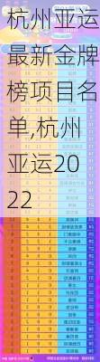 杭州亚运最新金牌榜项目名单,杭州亚运2022