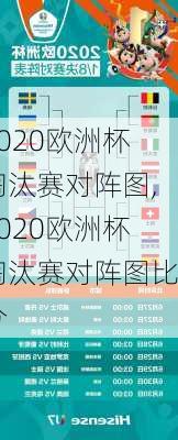 2020欧洲杯淘汰赛对阵图,2020欧洲杯淘汰赛对阵图比分