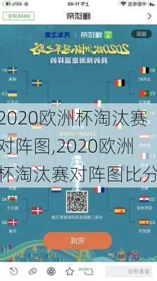 2020欧洲杯淘汰赛对阵图,2020欧洲杯淘汰赛对阵图比分