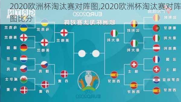 2020欧洲杯淘汰赛对阵图,2020欧洲杯淘汰赛对阵图比分