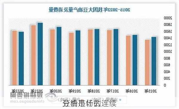 豆油市场的连续
分析是什么