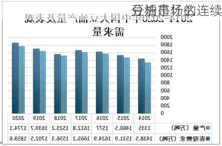 豆油市场的连续
分析是什么