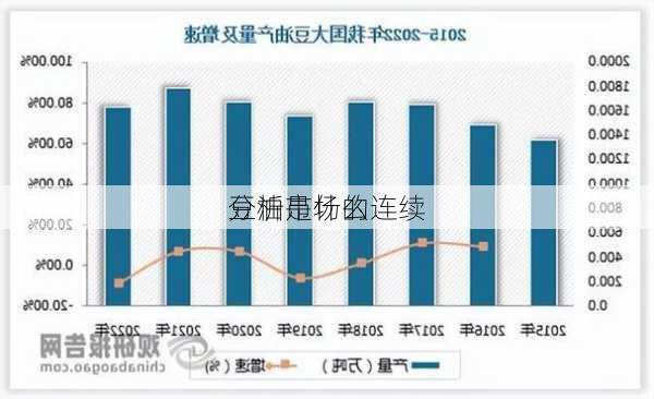 豆油市场的连续
分析是什么