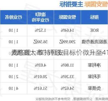 麦格理：维持恒安
“跑赢大市”评级 目标价微升至41
元