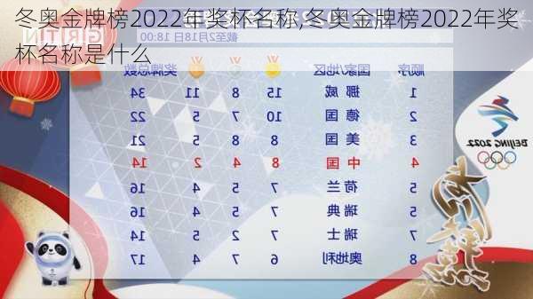 冬奥金牌榜2022年奖杯名称,冬奥金牌榜2022年奖杯名称是什么