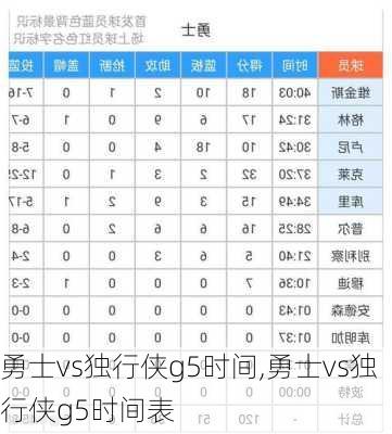 勇士vs独行侠g5时间,勇士vs独行侠g5时间表